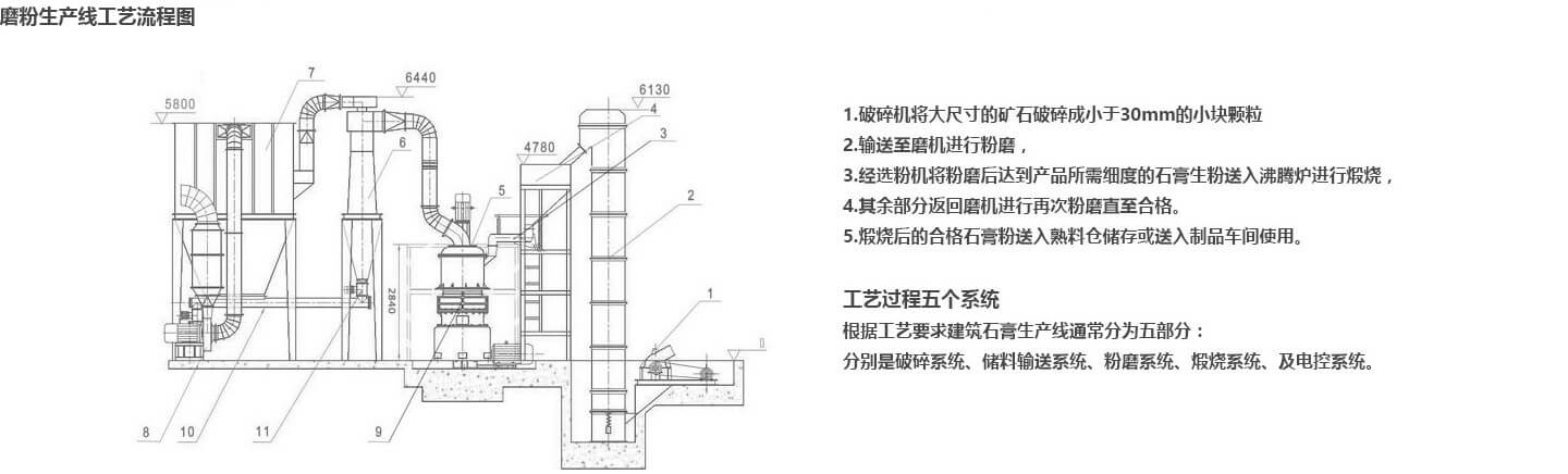 石料磨粉生产线